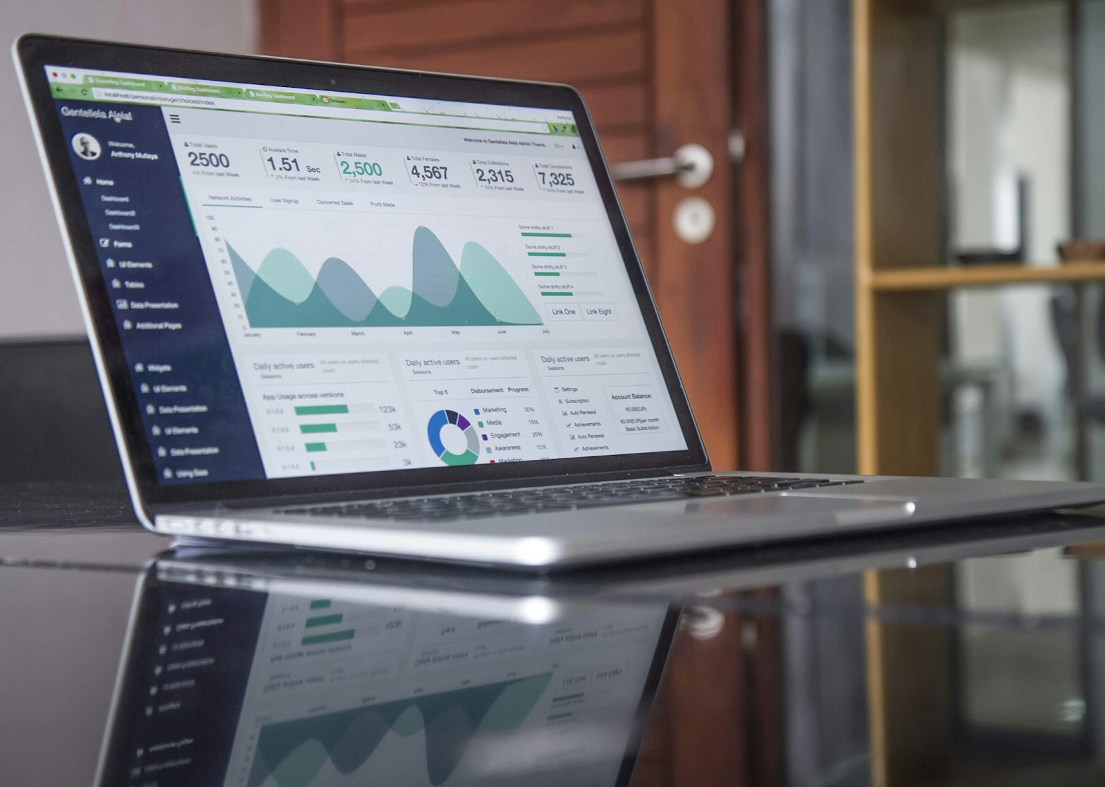 Marketing dashboard